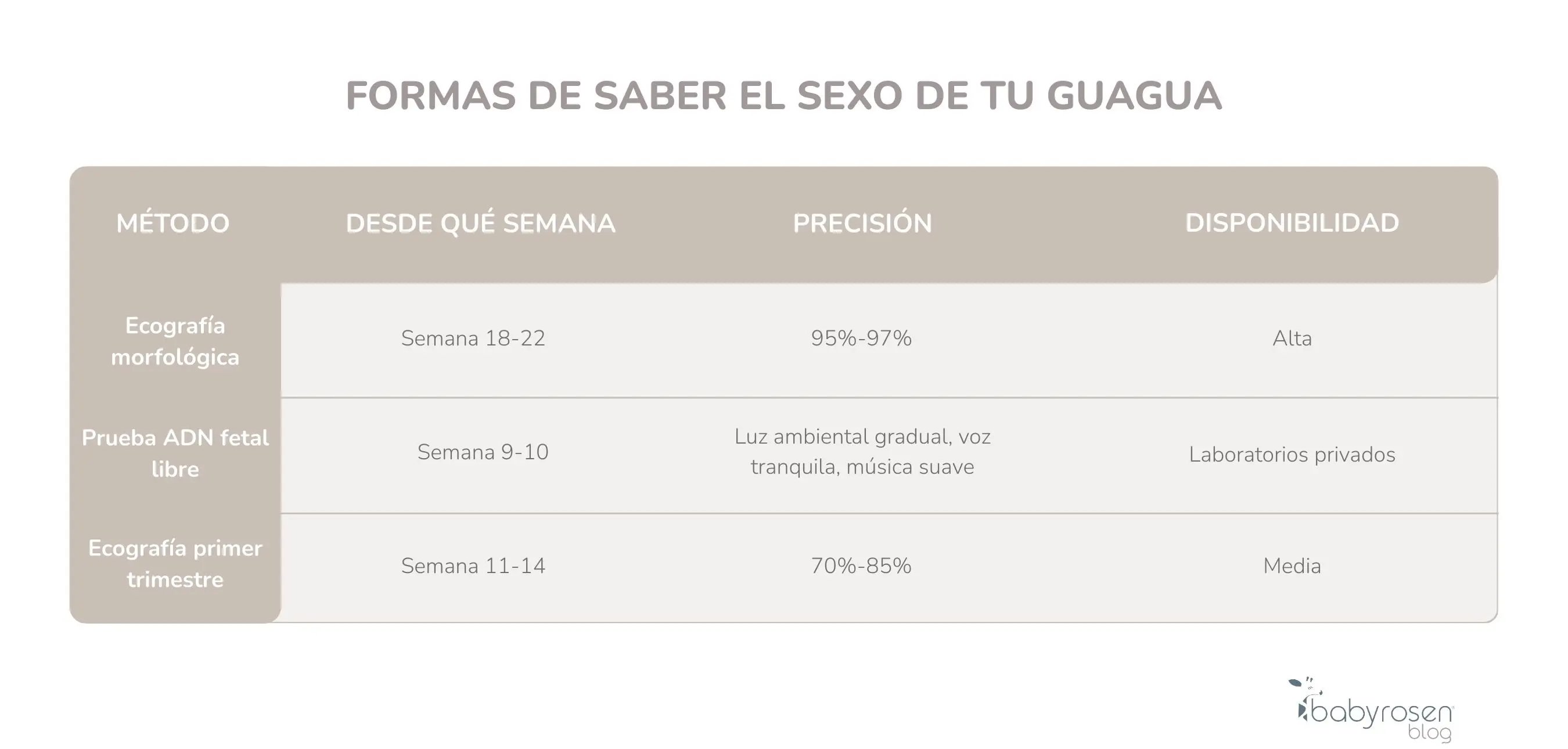 ¿A los cuántos meses se sabe el sexo de las guaguas?